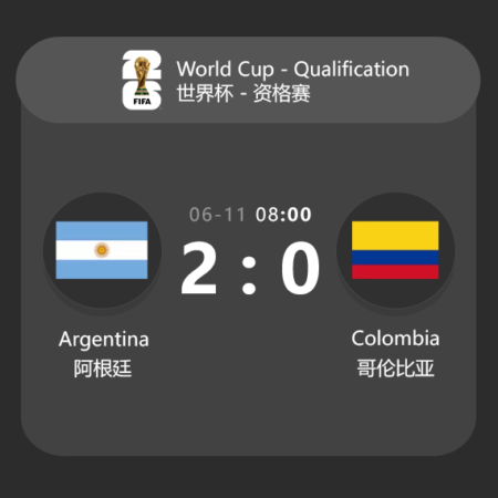 Argentina vs Colombia World Cup Qualifier Analysis​