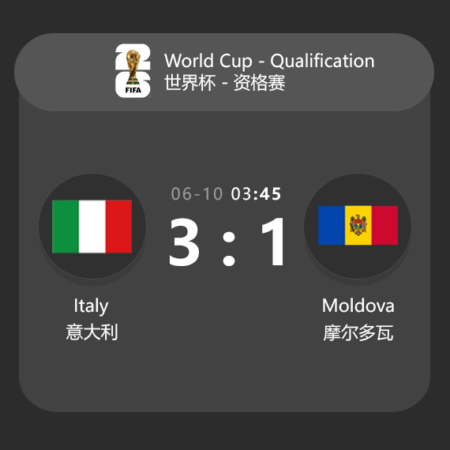 Italy vs Moldova World Cup Qualifier Preview & Predictions​
