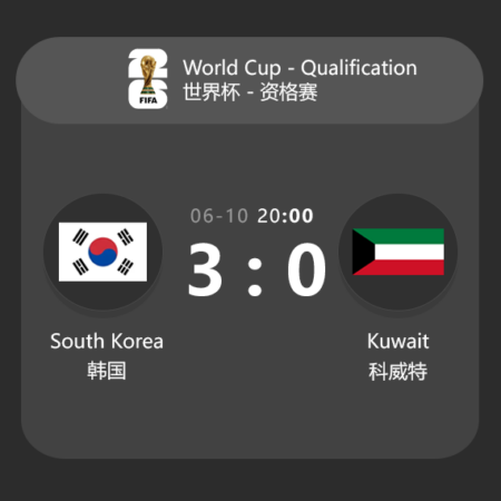 South Korea vs Kuwait World Cup Qualifier Preview & Predictions​