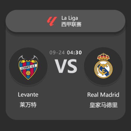 ​Levante vs Real Madrid: La Liga Match Preview & Analysis​