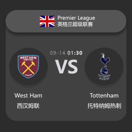 ​West Ham United vs Tottenham Hotspur: Premier League Match Preview & Analysis​