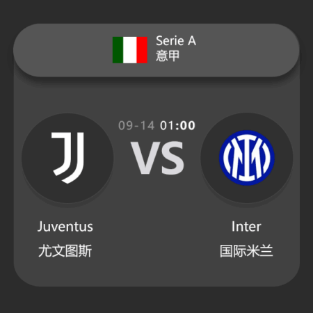 ​Juventus vs Inter Milan: Serie A Match Preview & Analysis​