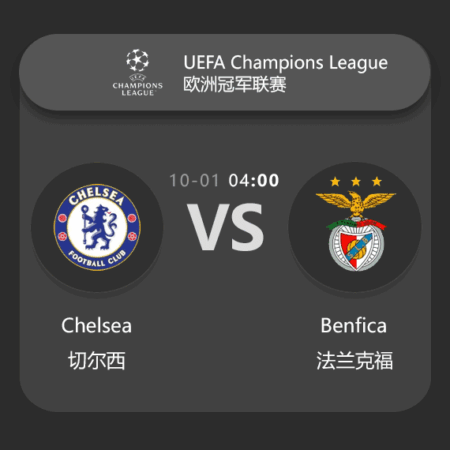 ​Chelsea vs Benfica: UEFA Champions League Match Preview & Analysis​