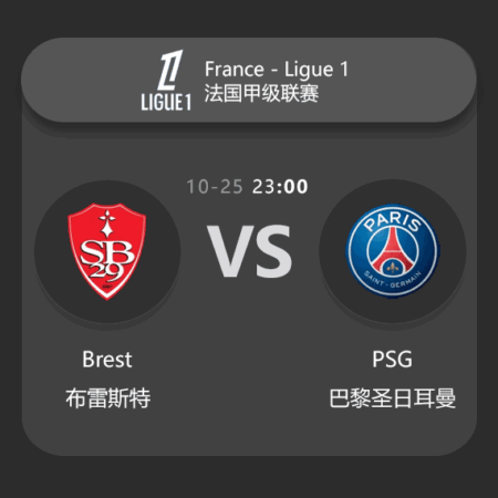 ​Brest vs PSG: Ligue 1 Match Preview & Analysis​