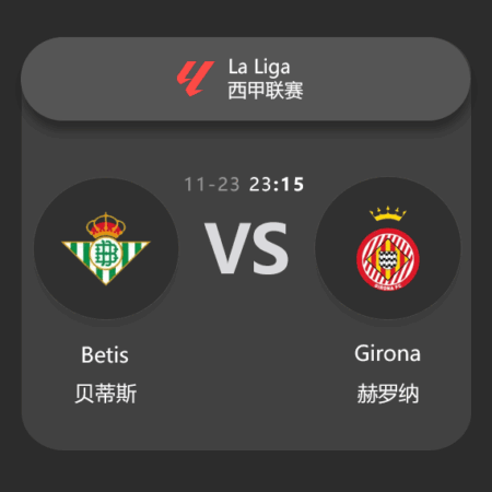Real Betis vs Girona: La Liga Match Preview & Analysis