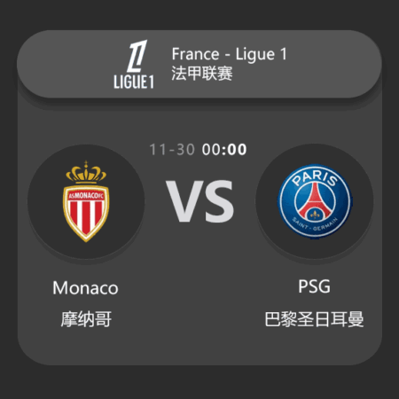 Monaco vs PSG: Ligue 1 Match Preview & Analysis