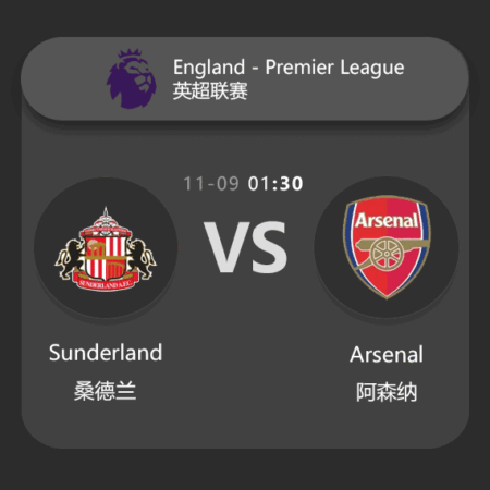 Sunderland vs Arsenal: Premier League Match Preview & Analysis