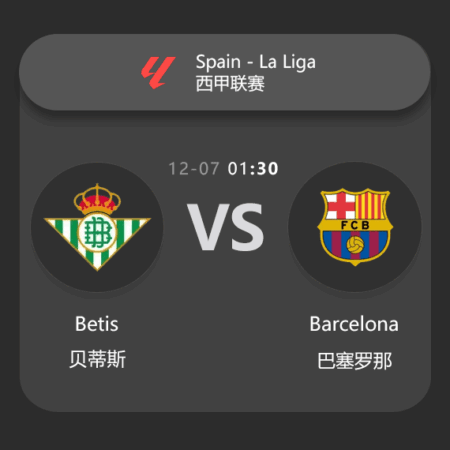 Real Betis vs Barcelona: La Liga Match Preview & Analysis