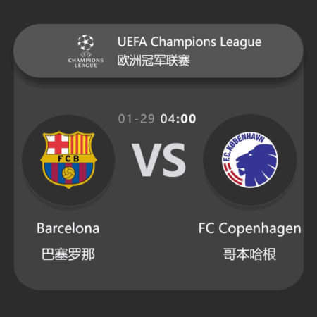 Barcelona vs FC Copenhagen: UEFA Champions League Match Preview & Analysis