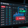 The Live Trading Lab – Exploiting Digital Market Inefficiencies